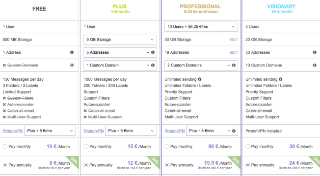 ProtonMail Plans