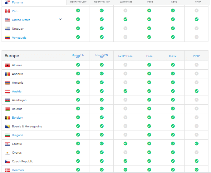 Servidores ExpressVPN repartidos en 7 continentes del mundo