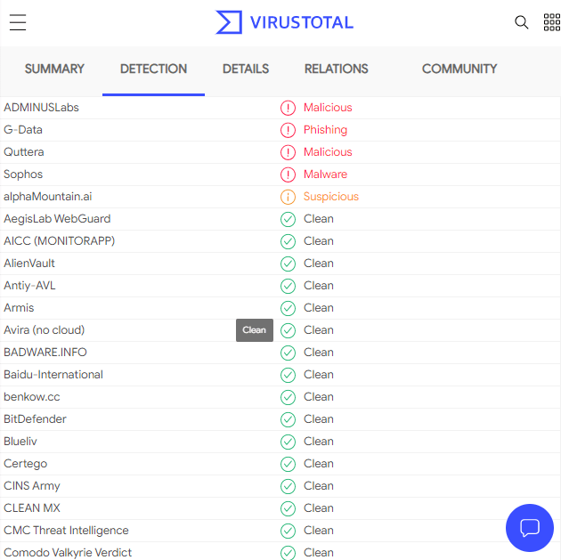 VirusTotal