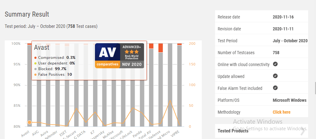 Avast antivirus testing screenshot 1