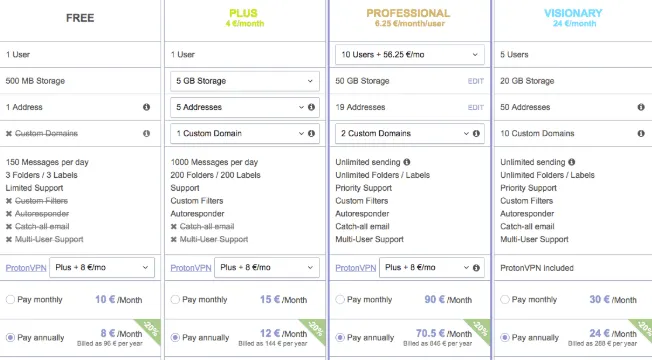 ProtonMail Plans